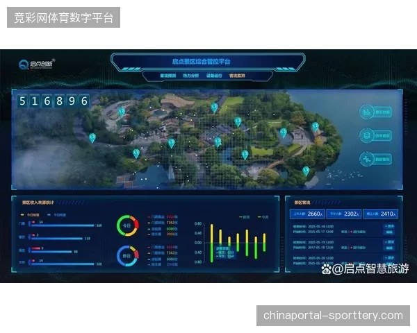 场馆入口的识别系统为何难以与旅游零售数据完成实时互通